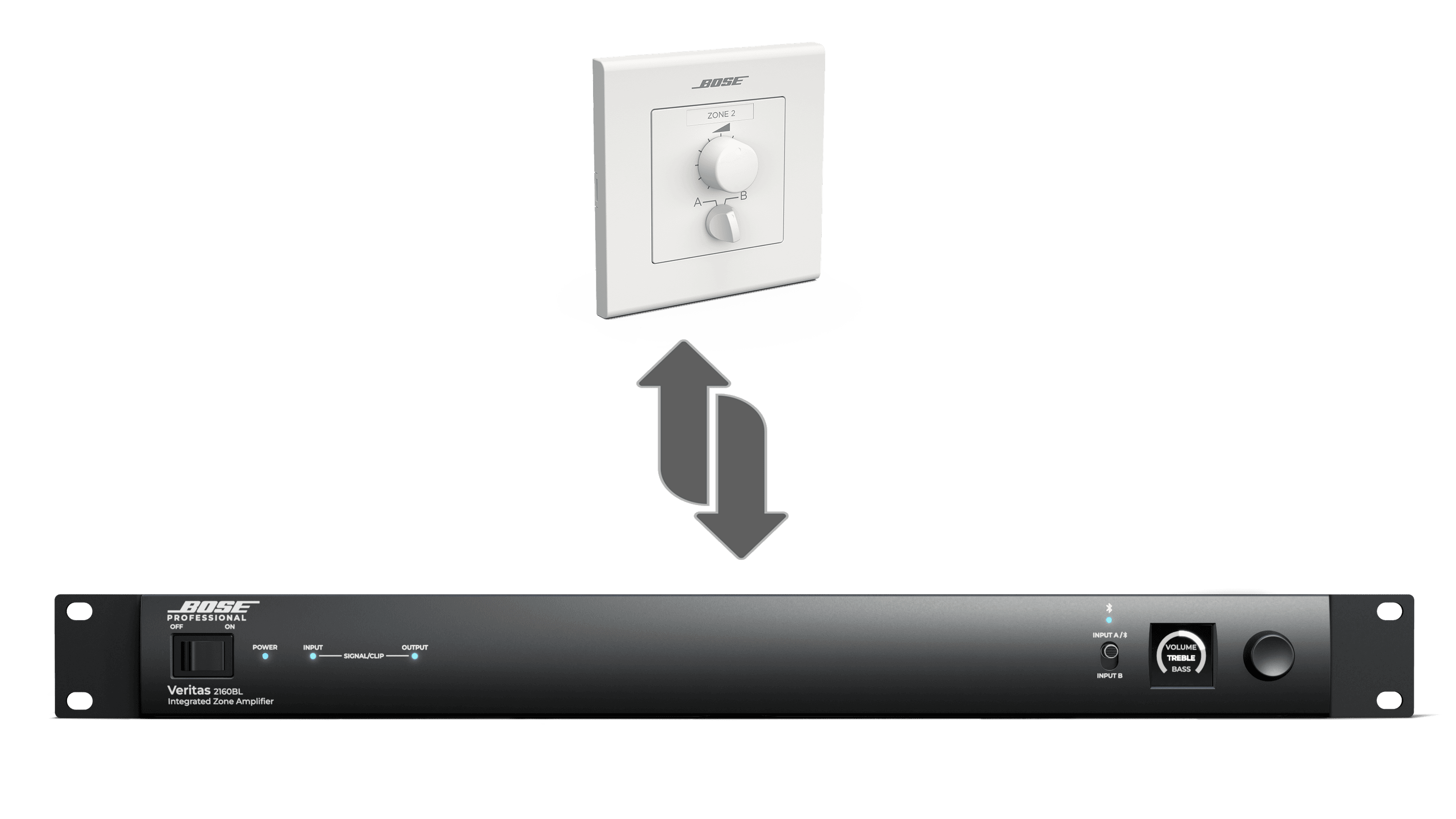 Bose Veritas 2160BL 多功能商業功率放大器7
